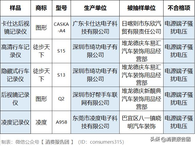 行车安全无小事完整版,卡仕达行车记录仪怎么查记录