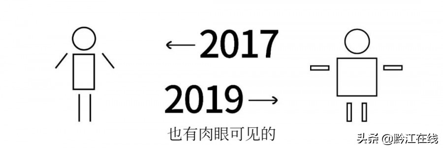 黔江变化对比图,重庆黔江的二十年巨变