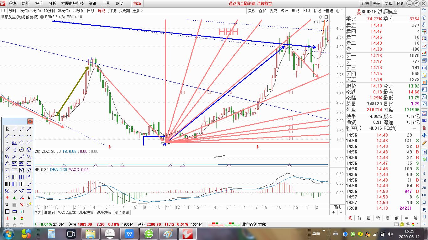 寻找牛股最佳方法,寻找强势股最简单方法