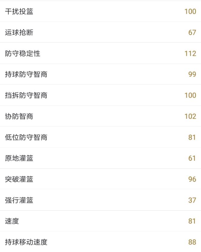 NBA2KOL2|贝勒爷-埃尔金·贝勒,64版