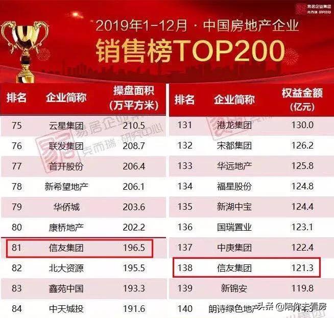 河南十大危险房企排名,河南房企100强名单