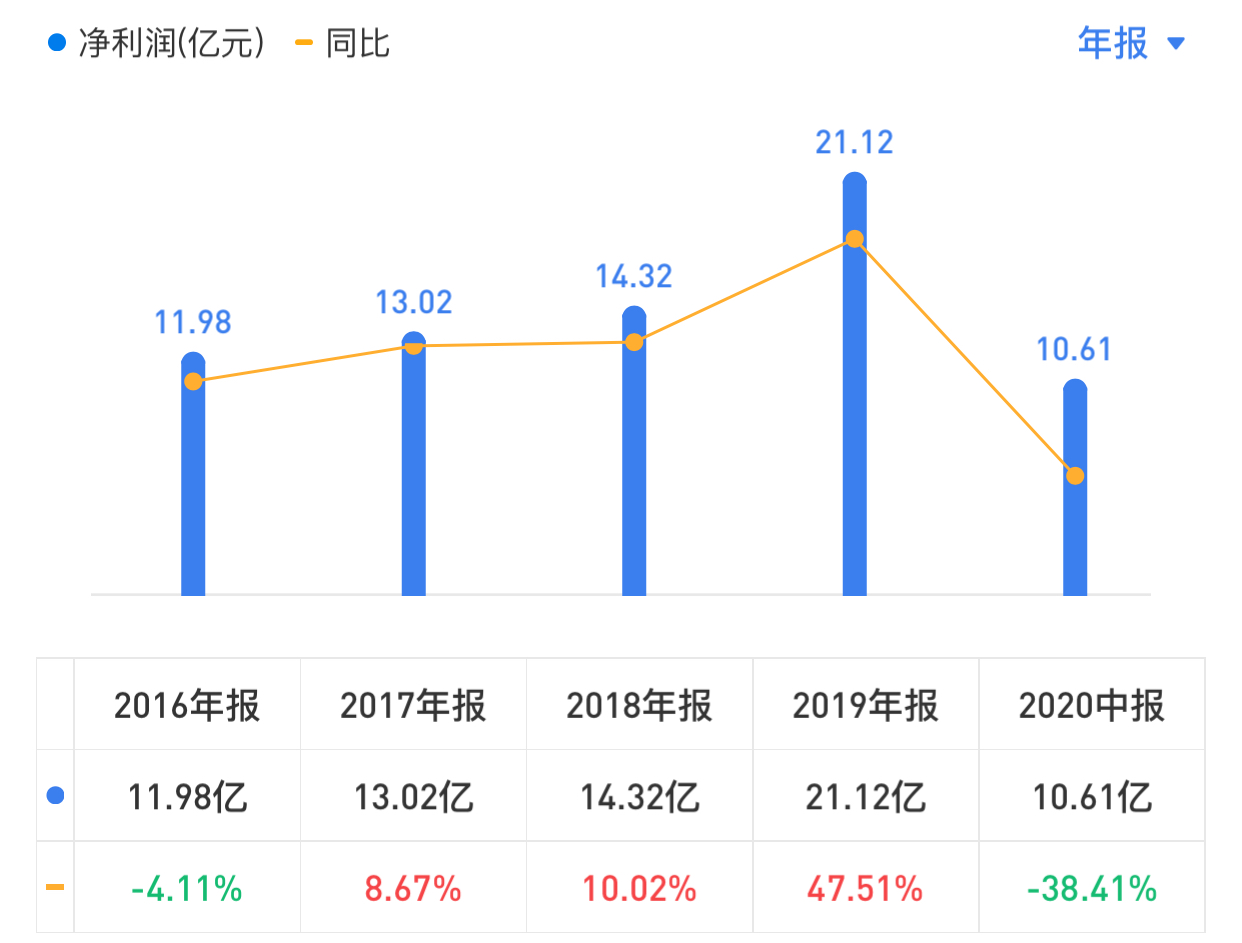 华润三九,耐心持有