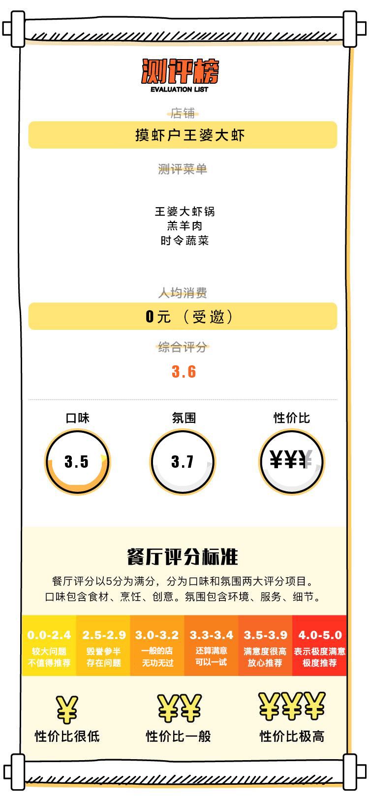 王婆大虾底料测评,测评王婆大虾有几个虾