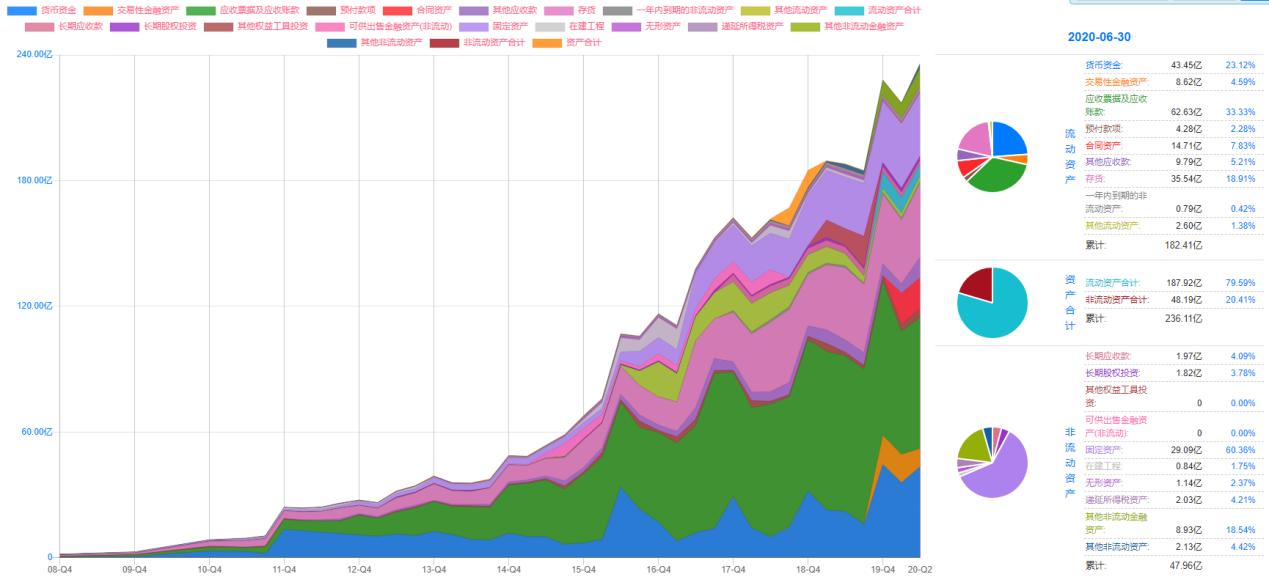 阳光电源：光伏逆变器龙头，估值比友商还低？