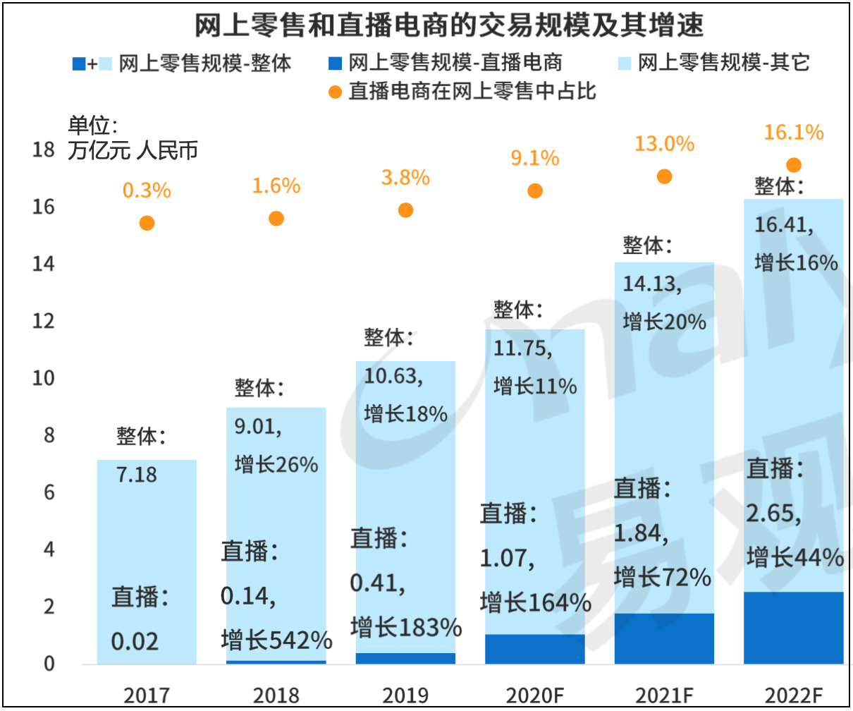 她经济女性消费品,她经济消费新趋势