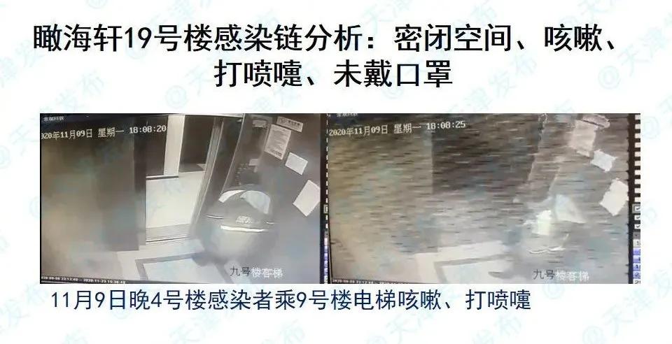 病毒在瞰海轩4号和19号楼之间是怎样传播的？