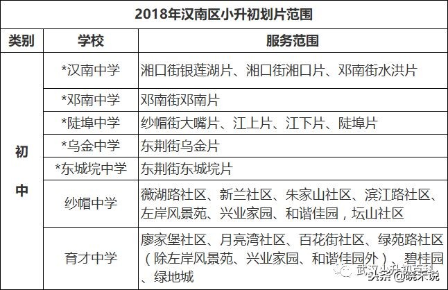 武汉对口划片时间,武汉幼升小对口划片图
