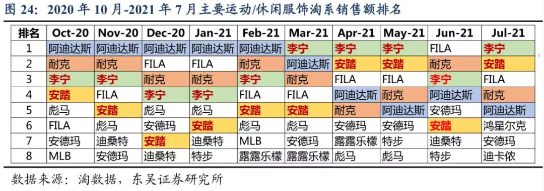 李宁产品方面的问题,李宁推广的问题