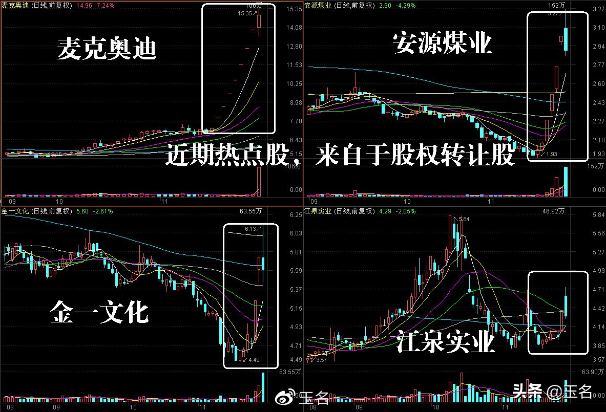麦克奥迪是不是成分股,麦克奥迪实业集团怎么样