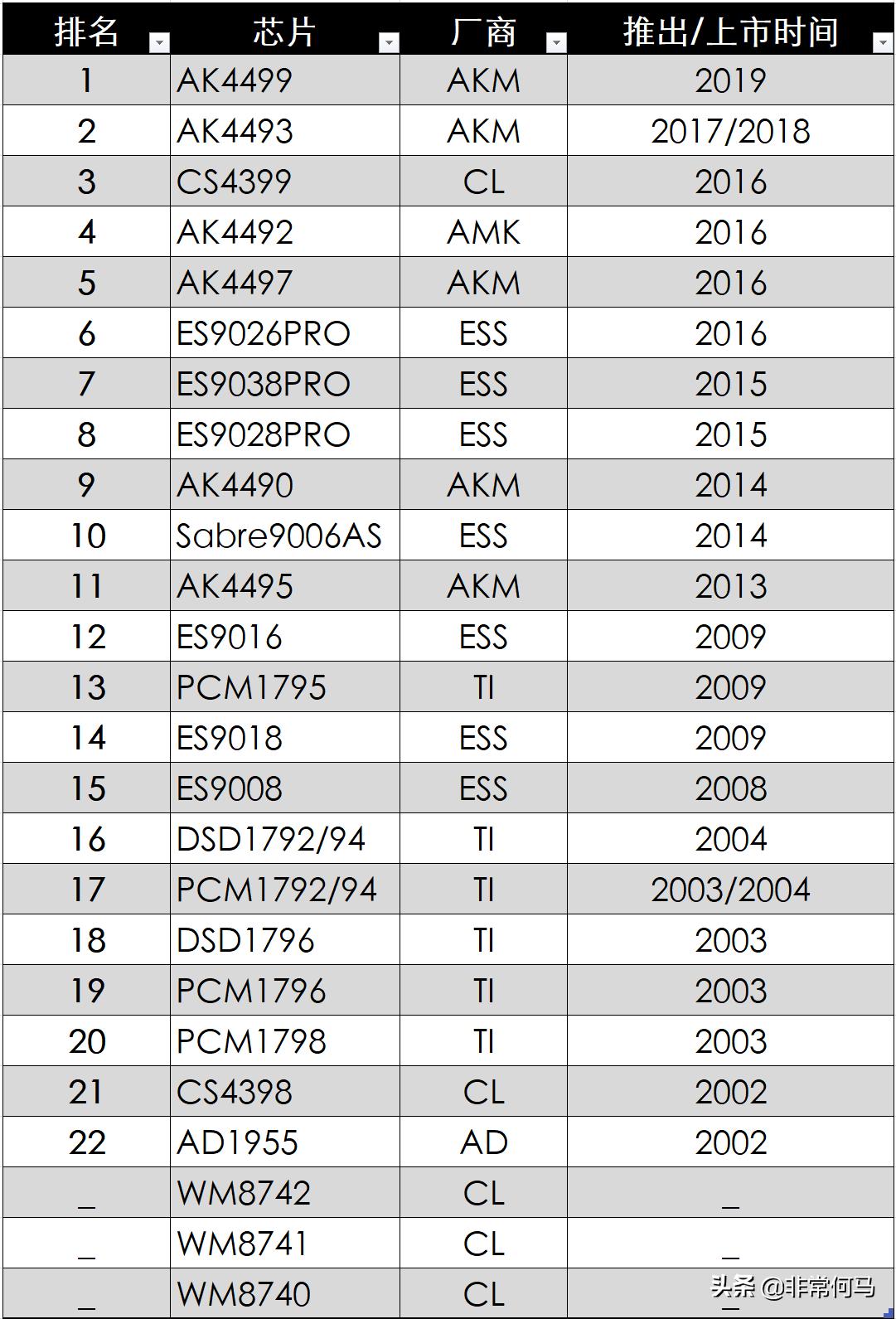 hifi发烧顶级人声音响推荐,dac芯片排名