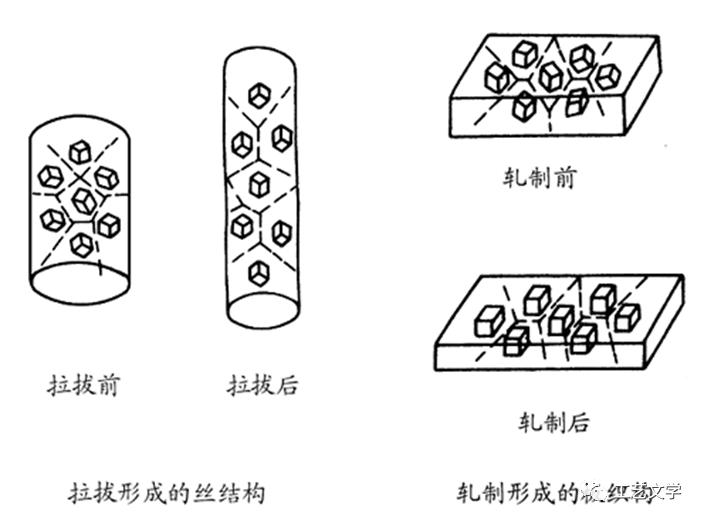 金属材料的塑性由什么决定,塑性变形对金属材料和性能的影响