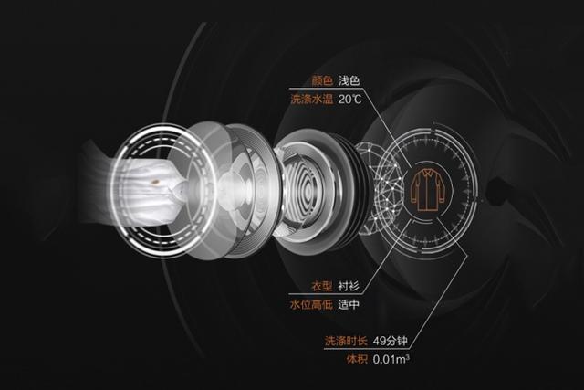 买洗衣机有秘诀吗视频,买洗衣机攻略视频教程