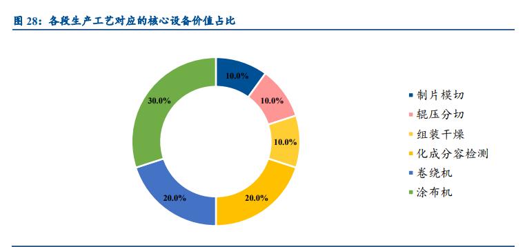 锂电设备行业发展前景,锂电设备板块2022趋势