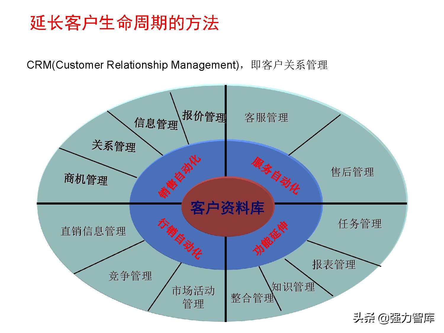 保险大客户营销策划,写字楼大客户营销策划方案