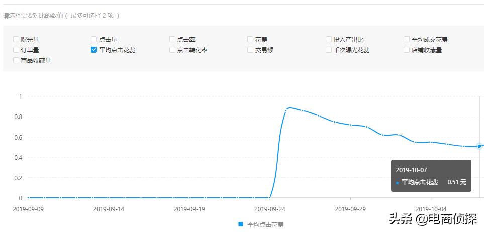 拼多多五黑类目怎么运营,拼多多新手店铺如何快速出单