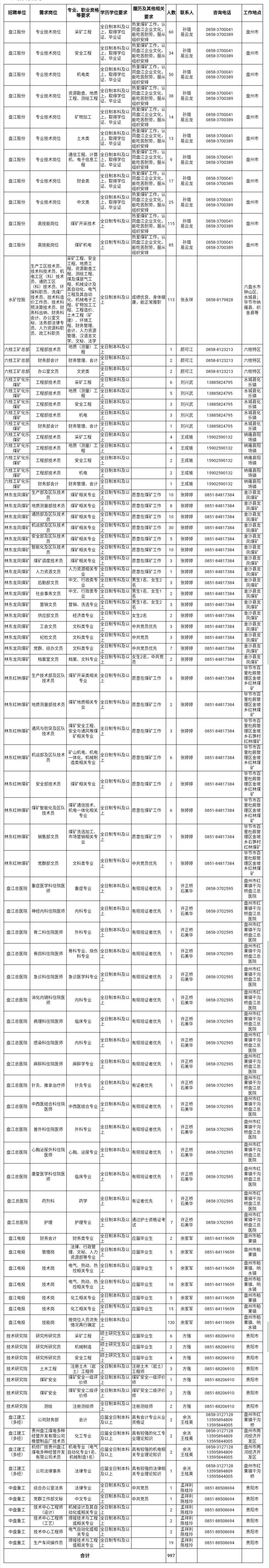 盘江煤电招聘,盘江煤电集团招聘投了简历没下文
