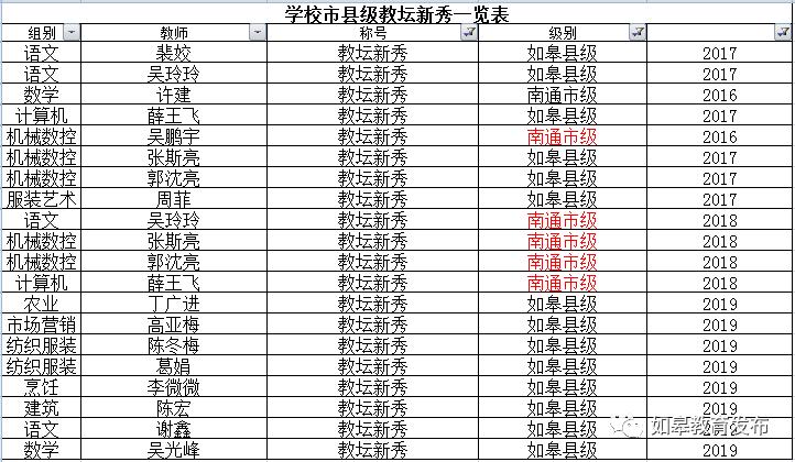 升学有望就业有路,升学有通道就业有渠道创业有门道