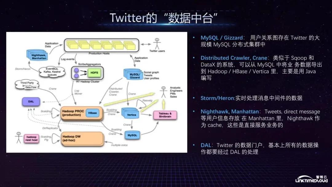 硅谷实时数据仓库,硅谷数据中心