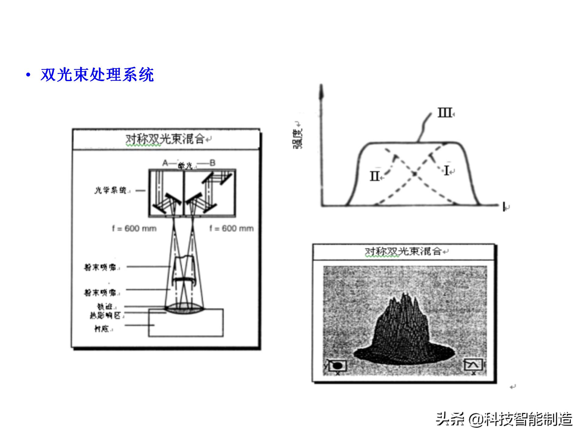 激光加工技术学什么,激光加工工艺