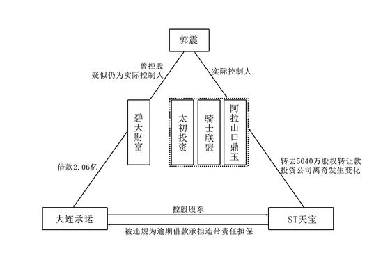 st康美上半年净利同比下降逾八成,st天宝2018年年报是非标么