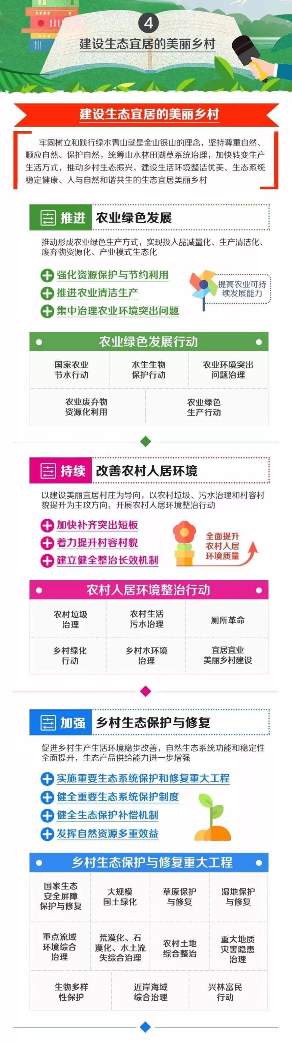 国家乡村振兴战略规划第二个五年,乡村振兴战略规划公立性卫生室