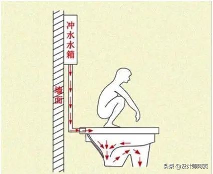 蹲便好还是马桶好介绍,是蹲厕更方便还是马桶更方便