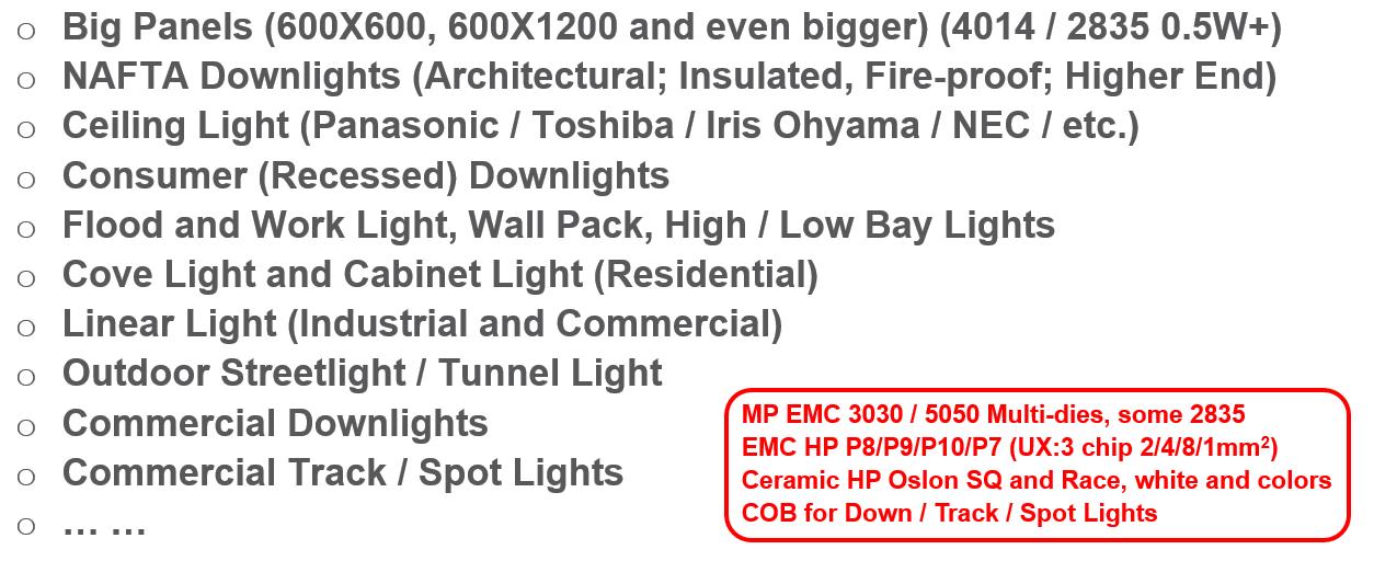 2019我们去看更大的世界:LED通用照明格局与变局之我见