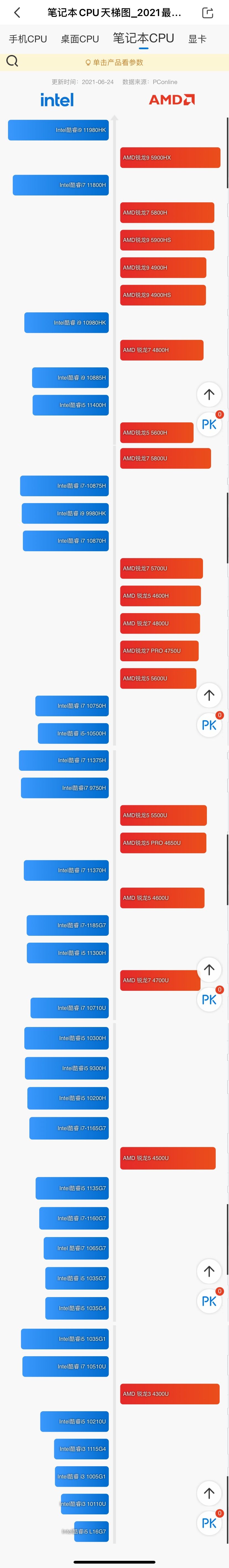 数码手机各价位推荐,数码产品科普选购指南