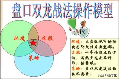 短线看盘技术图解,短线变盘方法图解