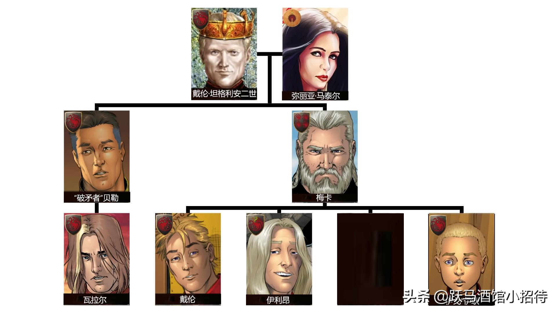 维斯特洛往事，一个改变世界命运的雇佣骑士：“高个”邓肯