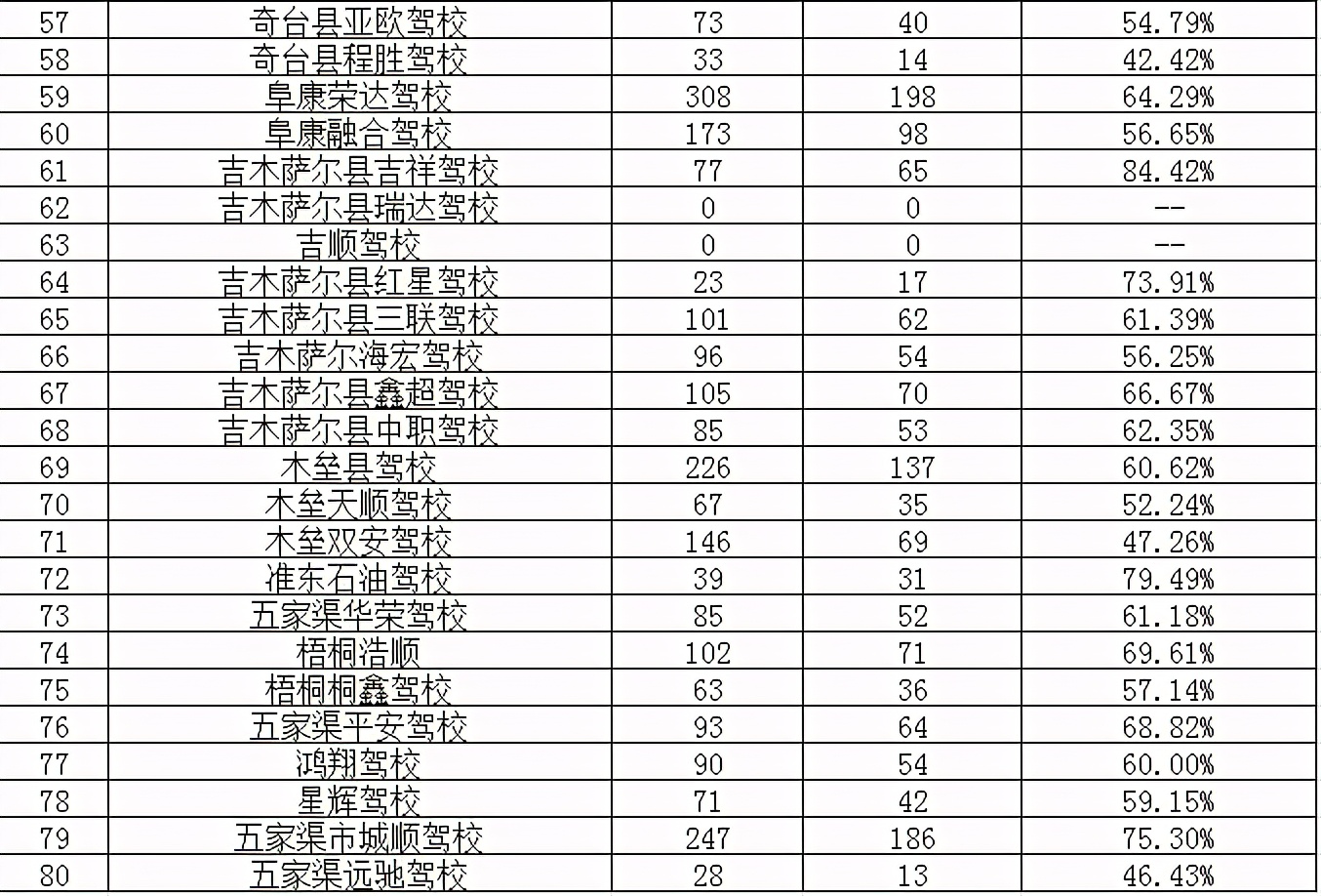 昌吉驾校通过率高,昌吉市驾校一览表