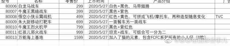 乐高幻影忍者第13季的所有乐高,乐高幻影忍者第十三集