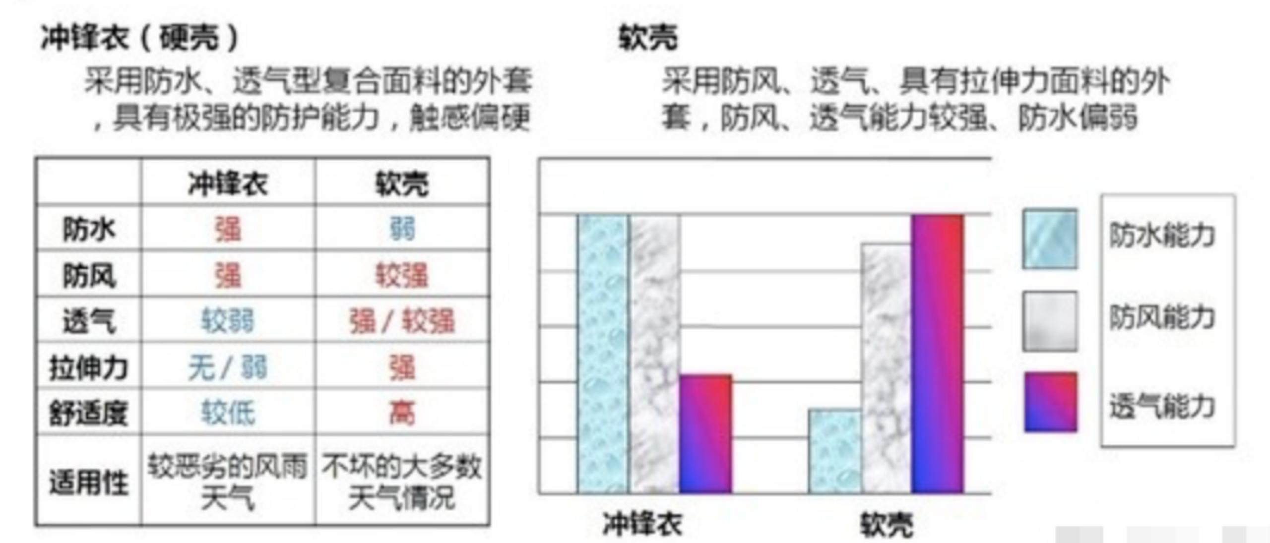 软壳冲锋衣啥料,descenterunning软壳冲锋衣