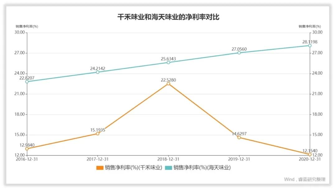 千禾味业是做什么的,千禾味业市场好做吗