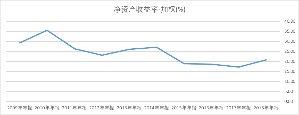 平平无奇个人评价,福耀玻璃2023年年报