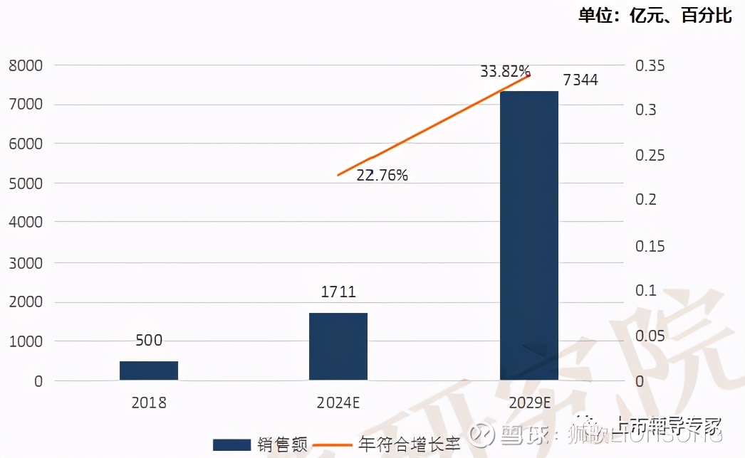 2022年中国创新药行业占比,2021年创新药