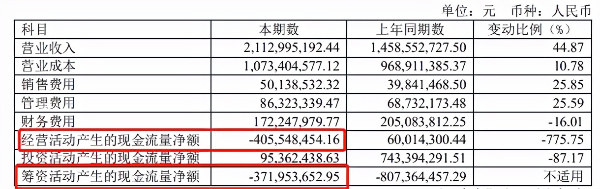珠江实业盈利模式,盈利能力不足的建议