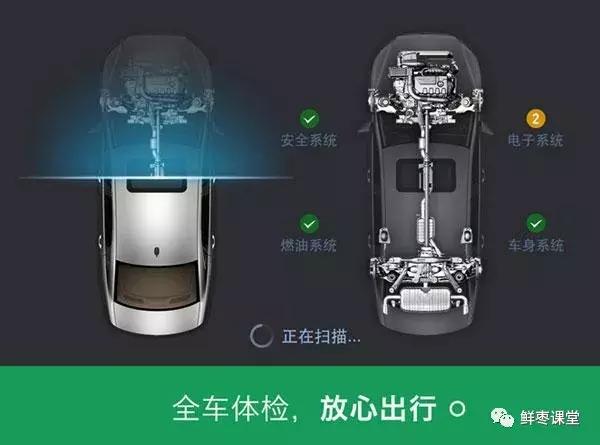 关于车联网最强科普,车联网常识大全