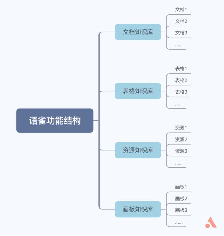 微软文档和腾讯文档哪个好用,石墨文档腾讯文档金山飞书哪个好