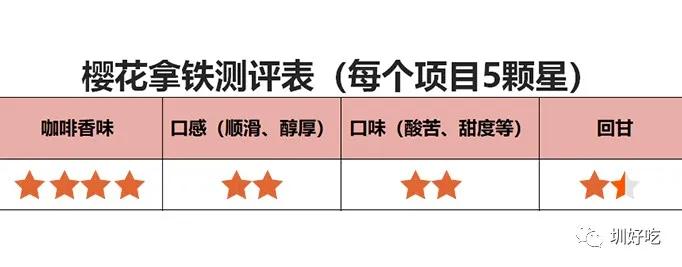 奈雪和星巴克拿铁测评,瑞幸咖啡最推荐的拿铁