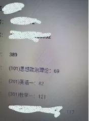 32条考研复习经验,考研数学备考全攻略