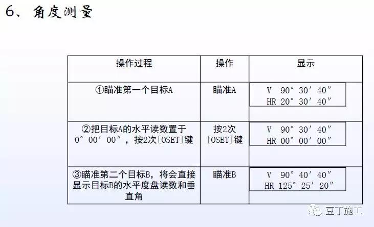 经纬仪水准仪全站仪理论知识,全站仪经纬仪水准仪哪一个简单