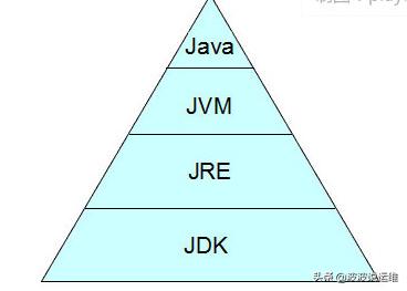 当面试官问您薪资的时候,当面试官问还有什么问题时