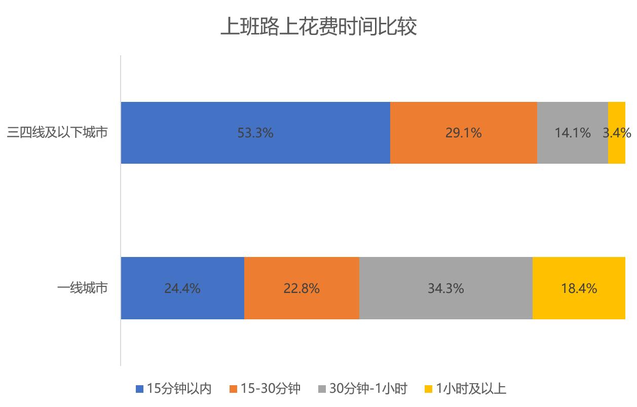 三四线城市小镇青年买什么,被忽略的城市消费有多高