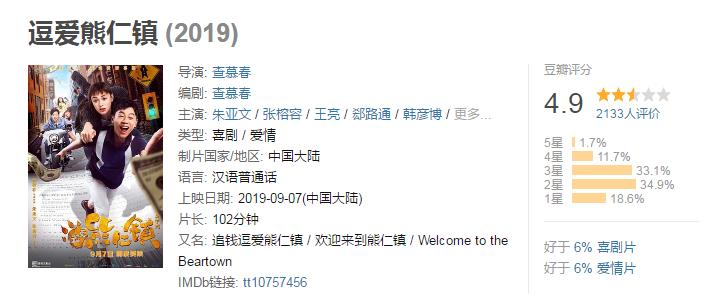逗爱熊仁镇为什么评分低,逗爱熊仁镇是烂片吗