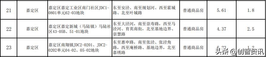 上海嘉定场地,上海嘉定拍摄