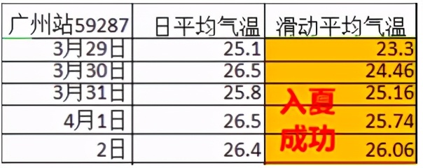广东人说潮湿是什么意思,广东话里的广东湿什么意思