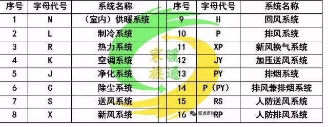 cad给排水图如何生成消防图,cad消防灭火器图标符号大全