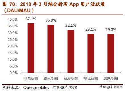 网易深度研究报告：邮箱、游戏、电商，网易未来何去何从