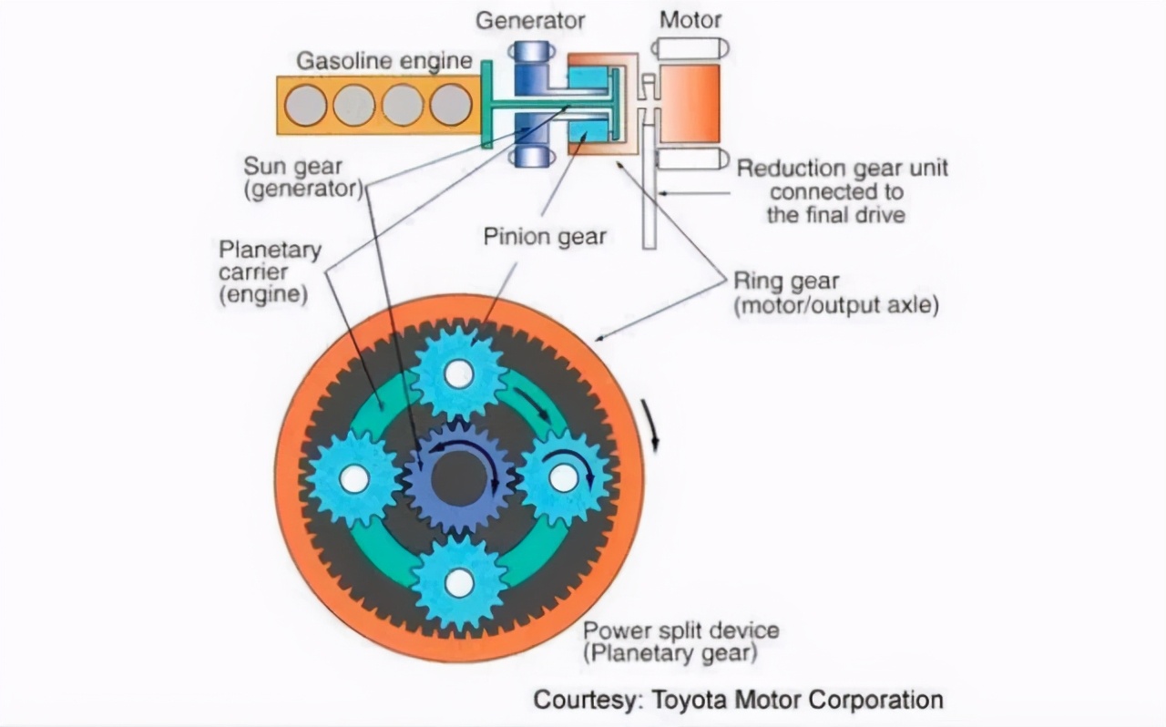 混动谁最强,比亚迪dm-i超级混动对比哈弗混动